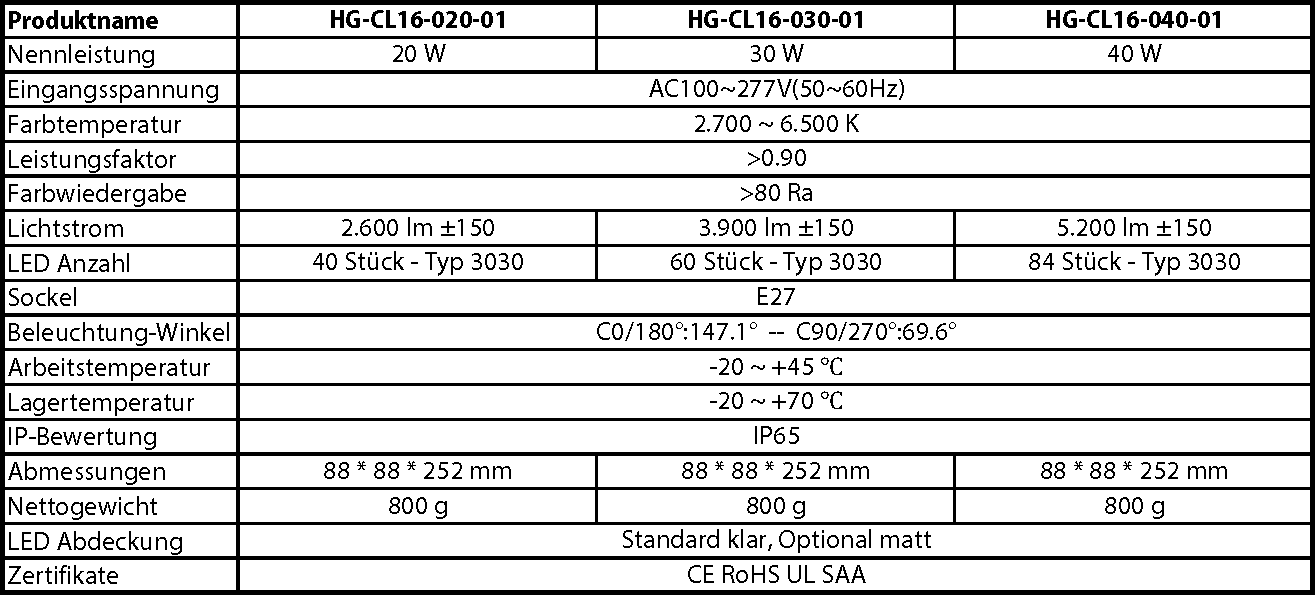 hauber & graf gmbh - kompetenz in licht: HG-CL16-xxx-01 Serie